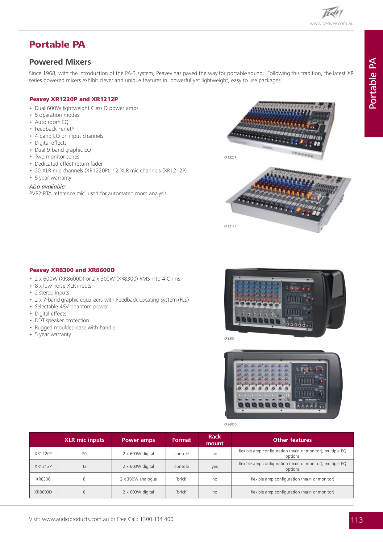 PDF manual for Peavey Amp XR 400B